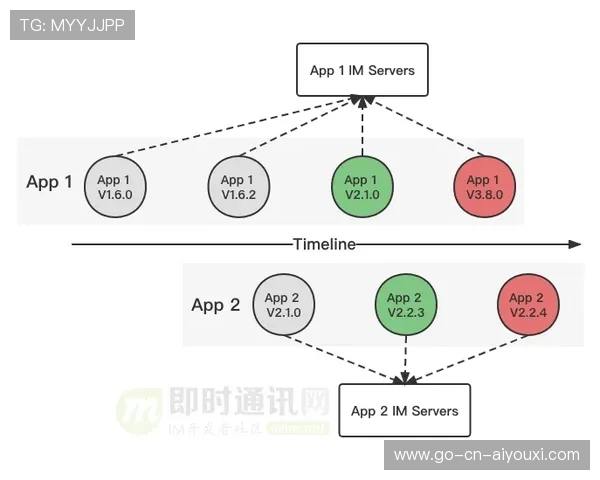 战术报告：推进体系成功运行（335 ）