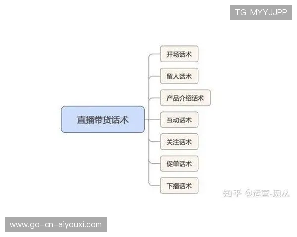 资深销售主管的带教：他是如何通过话术拆解提升转化的